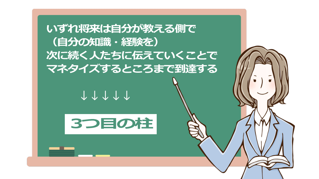 3つ目の柱イメージ画像